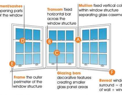 find-your-window-type-secondary-glazing