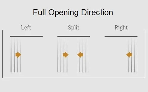 Vertical Blind - slide direction