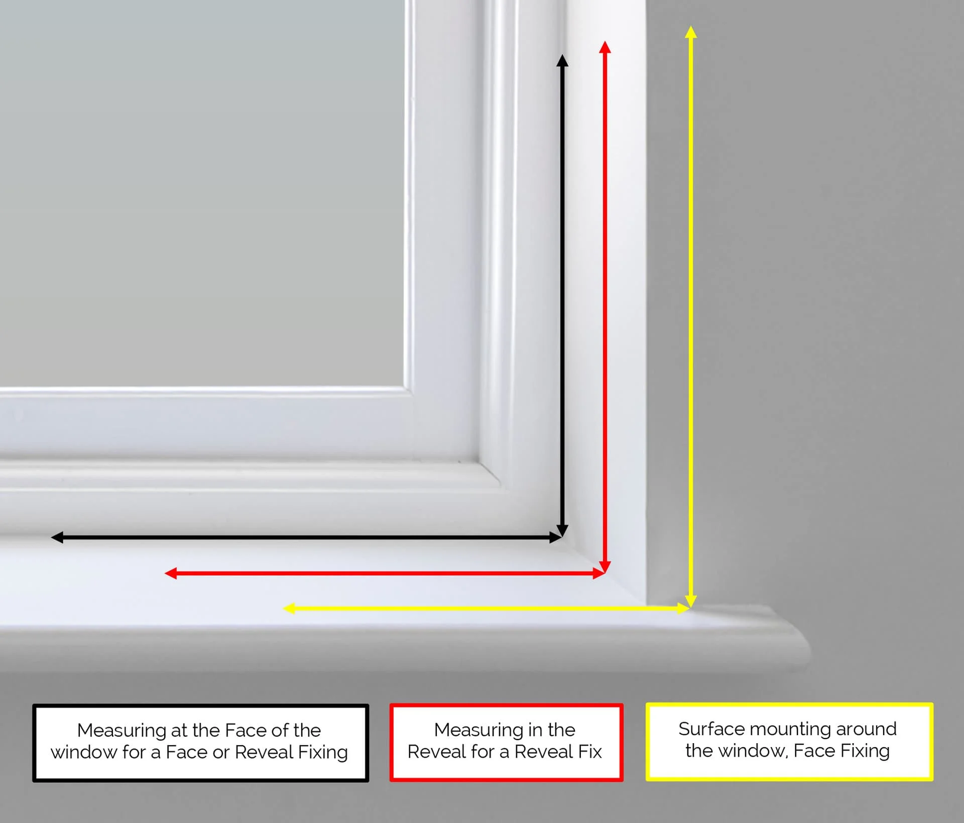 How to Measure Secondary Glasing