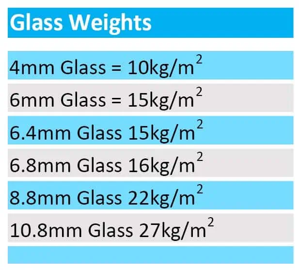 Glass Options Clearview Secondary Glazing