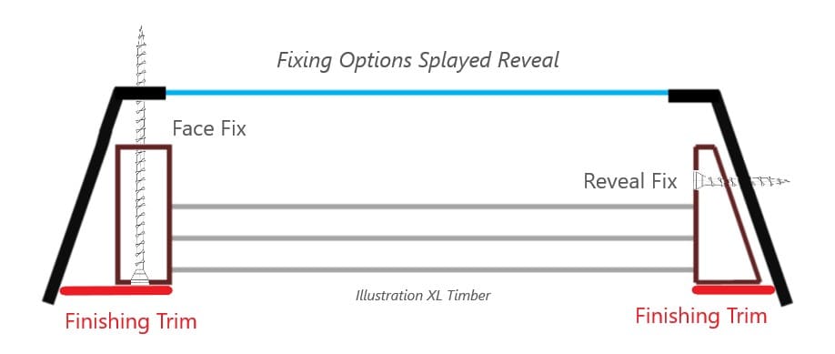 Fixing Options Splayed Reveal